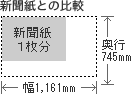 幅1.161mm 奥行745mm