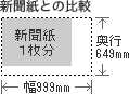 幅999mm 奥行649mm
